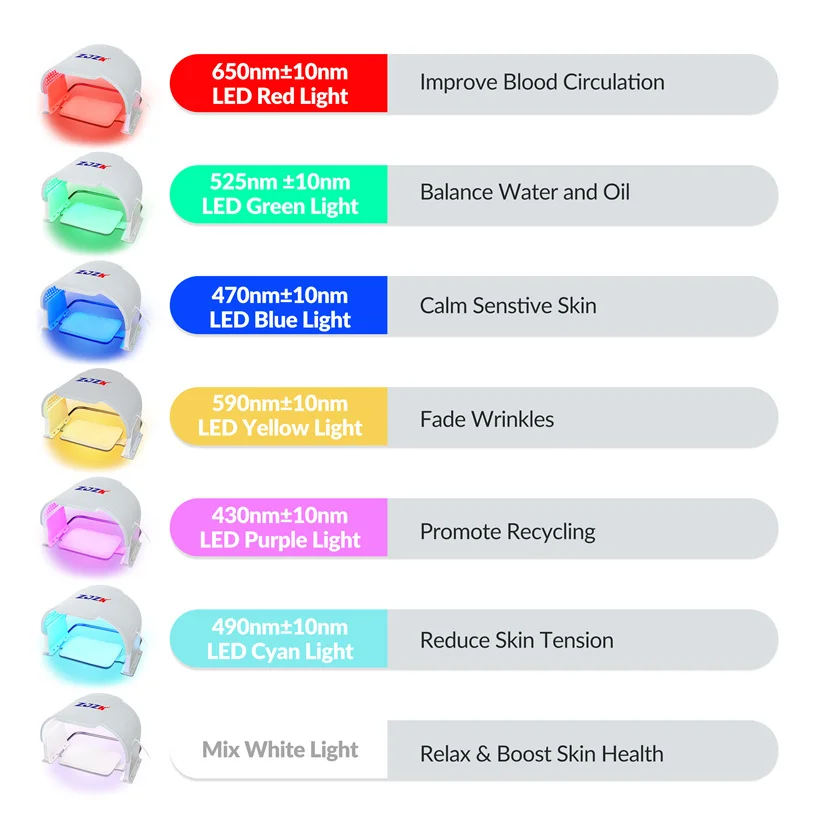 Zjzk 7 Farben LED Gesicht Hals Lichttherapie Maske Hautpflege Lichttherapie am besten 660nm 850nm 940nm für Falten aufhellen Augenringe