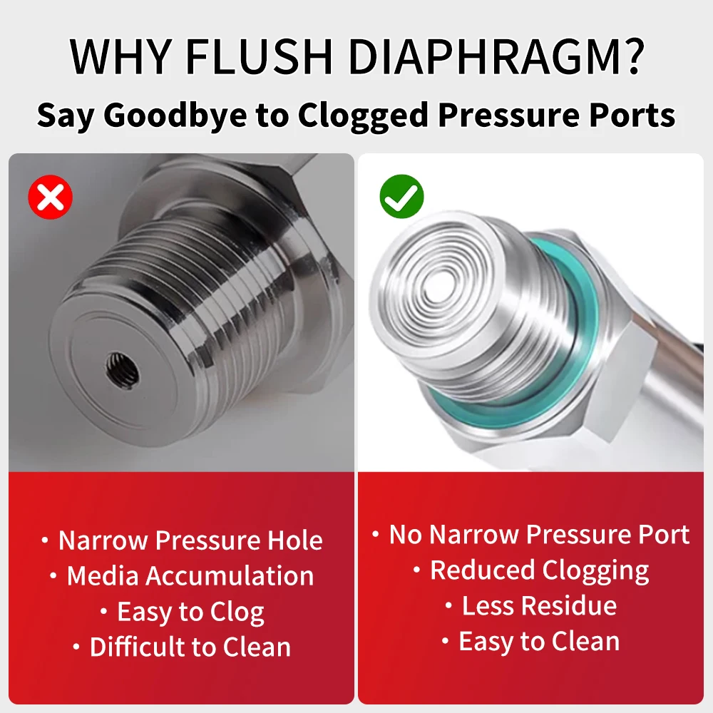 1 inch BSPP flush diaphragm pressure transmitter threaded G1 flat front mount pressure sensor anti clogging cavity free 4-20mA
