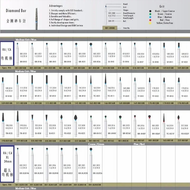 10 sztuk/pudło Dental niskoobrotowe wiertła diamentowe do RA 2.35mm rękojeść Shank RA wiertła diamentowe polerka 36 modeli opcjonalnie
