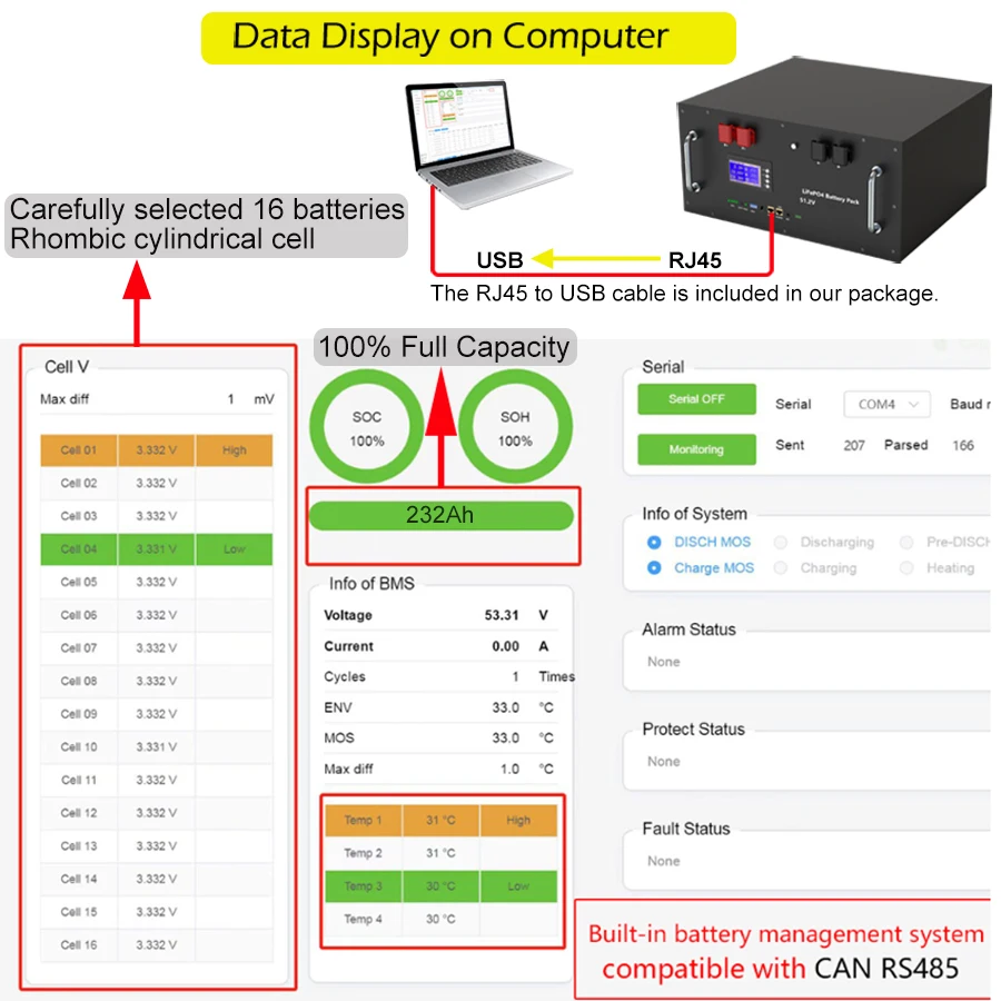 Pacco batteria LiFePO4 48V 200Ah 230Ah con 16S 200A BMS RS485 può grado A cella 6000 + cicli 10 anni di produzione di durata della vita