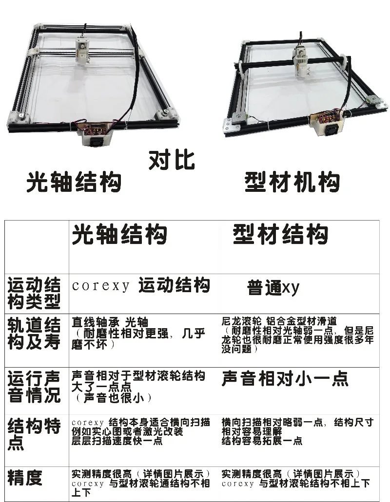 A2 Large Format Plotter Writer Machine, Automatic Drawing Plotter for Engineering, Architecture and Design