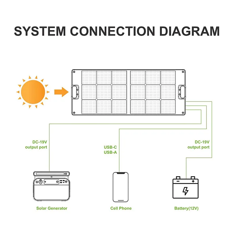 Ensemble complet d'énergie solaire portable, 60W, 100W, 200W, 300W