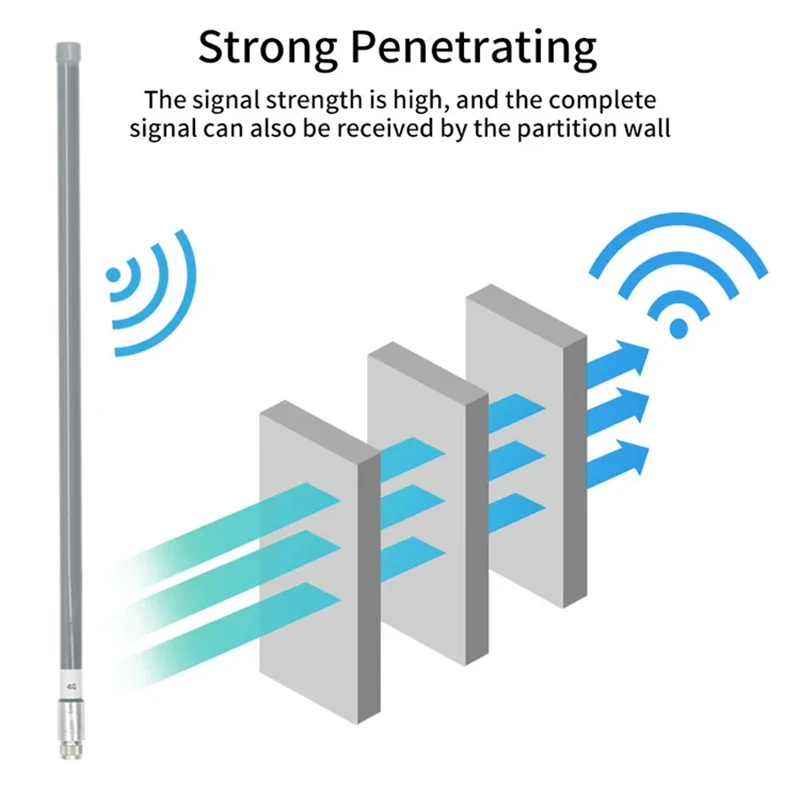 Imagem -02 - Antena Impermeável Exterior da Fibra de Vidro Mineiro do Hotspot do Hélio Omni Wifi Frp 120cm 5g 4g Lte 3g g m 2.4g 5.8g 433mhz 868mhz 915mhz