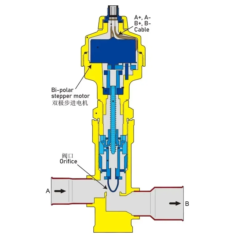 0.8~4m3/h electric control valve executor is used as expansion device, condensing pressure regulators or hot gas bypass