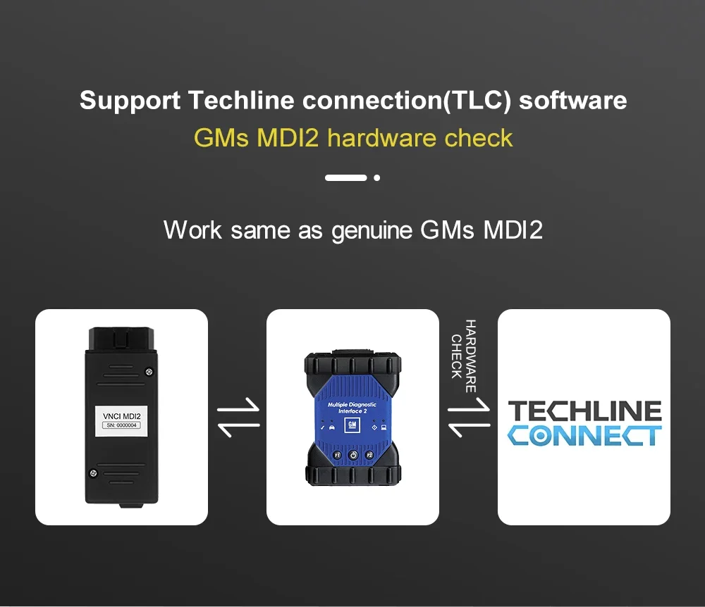 VNCI MDI2 สําหรับรุ่น GM จากปี 1996 อินเทอร์เฟซการวินิจฉัยรองรับ CANFD และ DoIP เข้ากันได้กับ TLC, GDS2, DPS, ซอฟต์แวร์ Tech2win