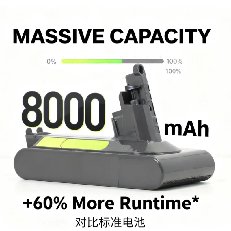 

2025 NEW for Dyson Battery V10 SV12 6000mAh/8000mAh 100Wh Replacement battery for Dyson V10 Absolute Fluffy cyclone SV12