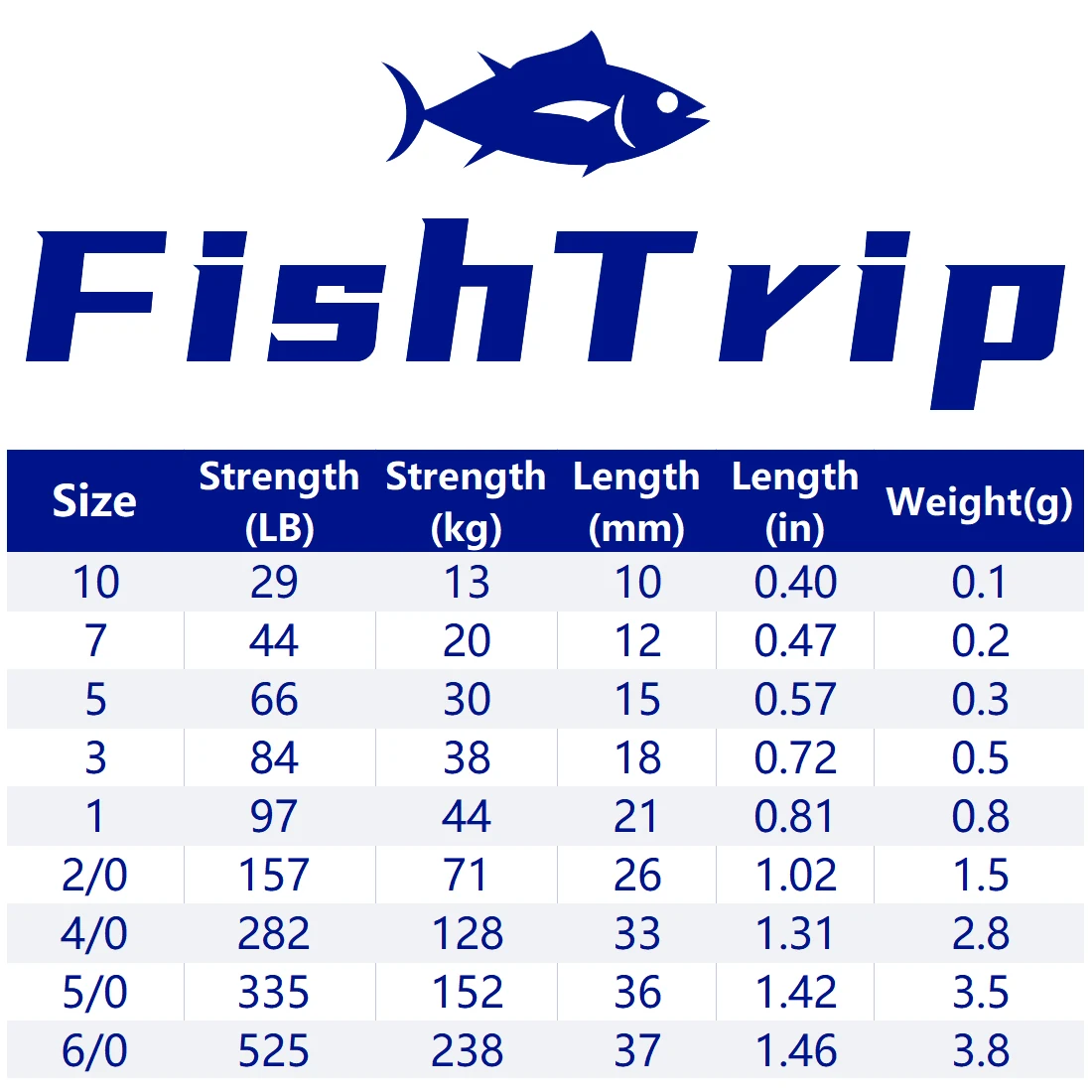 FishTrip 50 ชิ้น Rolling Swivels ตกปลาสแตนเลสหมุน Heavy Crane น้ําเค็มหมุนตกปลานิกเกิลสีดํา