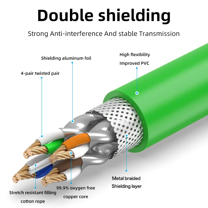 Cat6a Industrial Ethernet Cable Anti-Vibration High Flexible Double Shielded RJ45 Network Patch Cord for EtherCAT Profinet PLC
