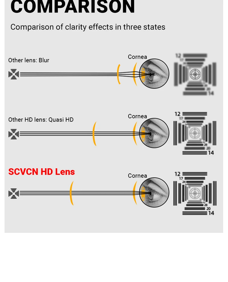 SCVCN Photochrome Sonnenbrille für Herren, Fahrradbrille, UV400n, Damen-Fahrbrille, MTB, Rennrad, Sport, Wandern, Eyewear, Laufen – Detail 12