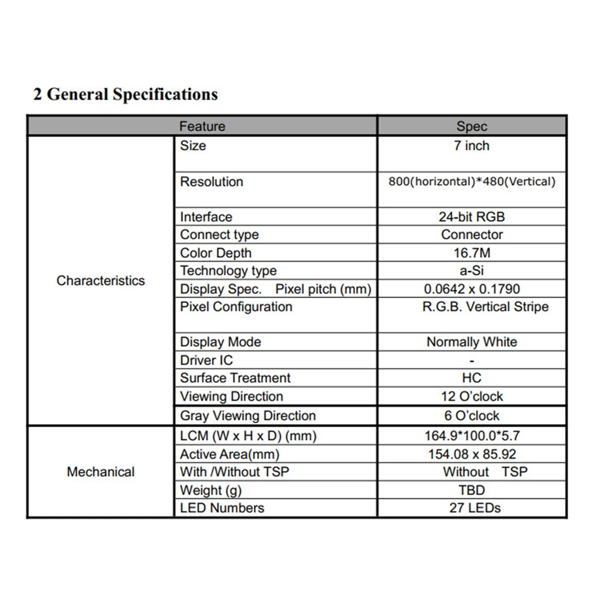 

Popular 7 Inch 800X480 Security HD LCD Security HD LCD Screen HD LCD Screen 50P RGB Long Cable TN92/TN94