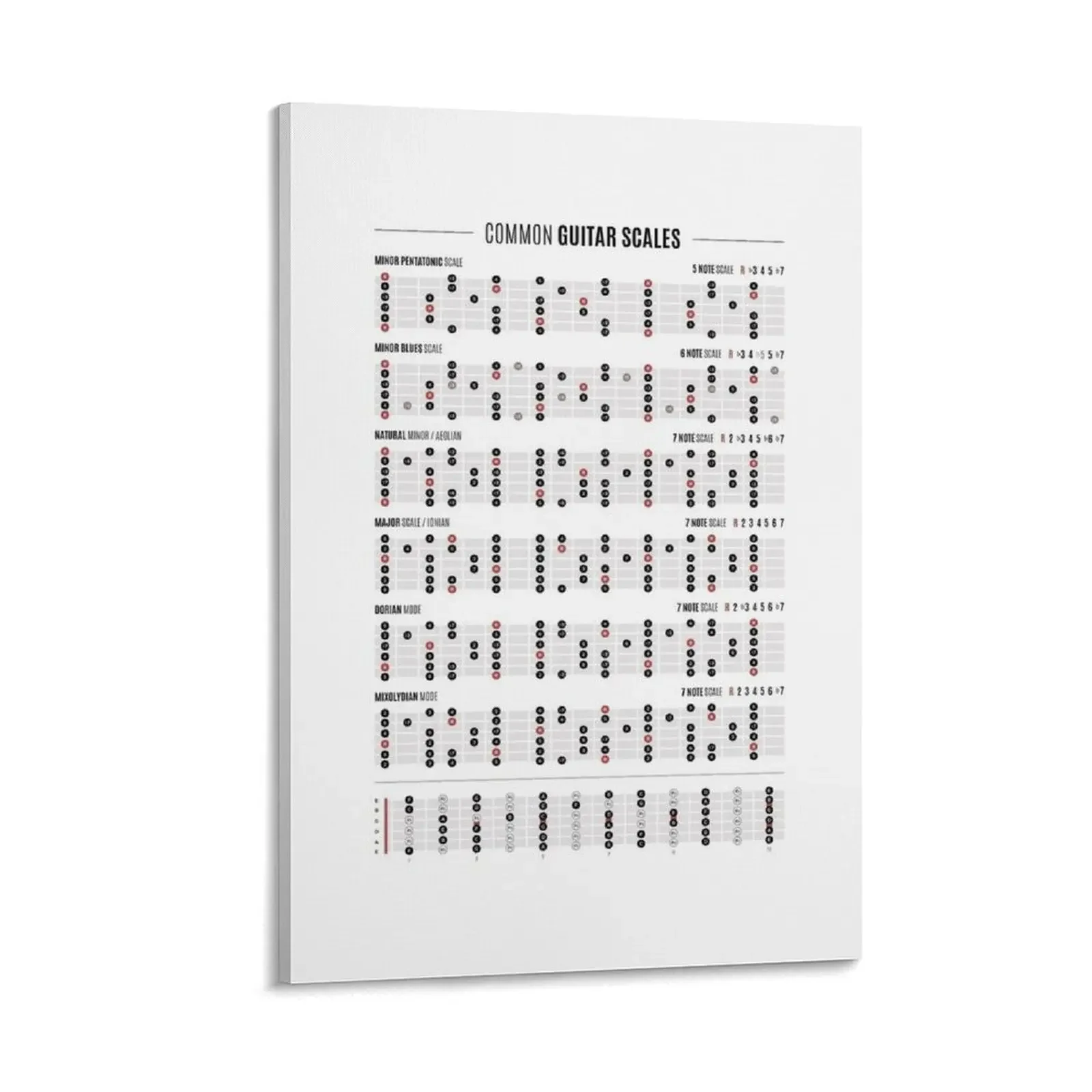 

Guitar Common Scales Canvas Painting Wall decoration poster interior paintings luxury home decor decorative items for home
