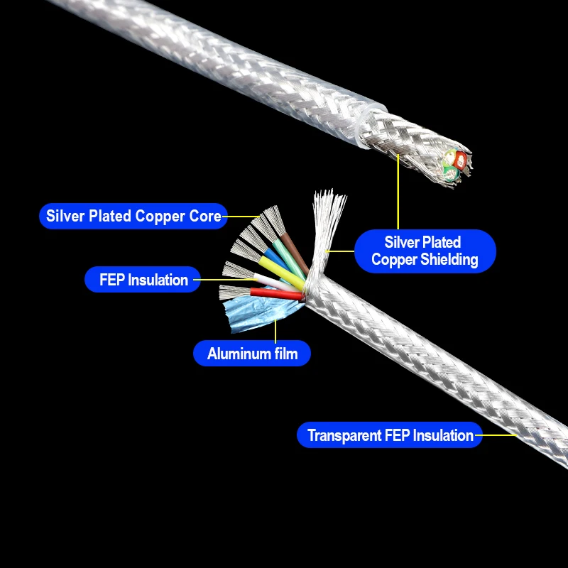 1 - 10M Transparent FEP Shielded Wires 2 3 4 6 Cores DIY Hifi Audio Amplifier Speaker Headphone Wire Silver Plated Copper Cable