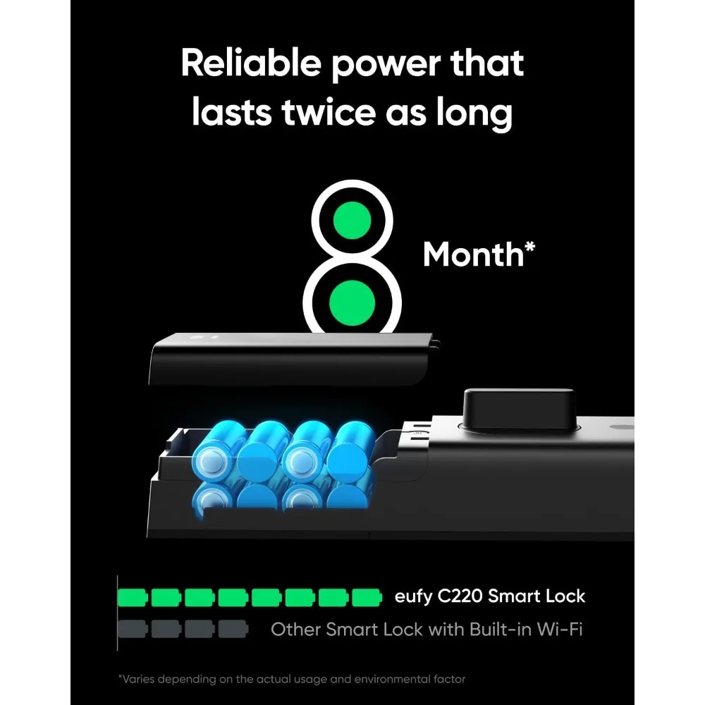 Smart Lock C220, Fingerprint Keyless Entry Door Lock, Built-in Wi-Fi, App Remote Control, Front Door Smart Lock Deadbolt, 8Mont