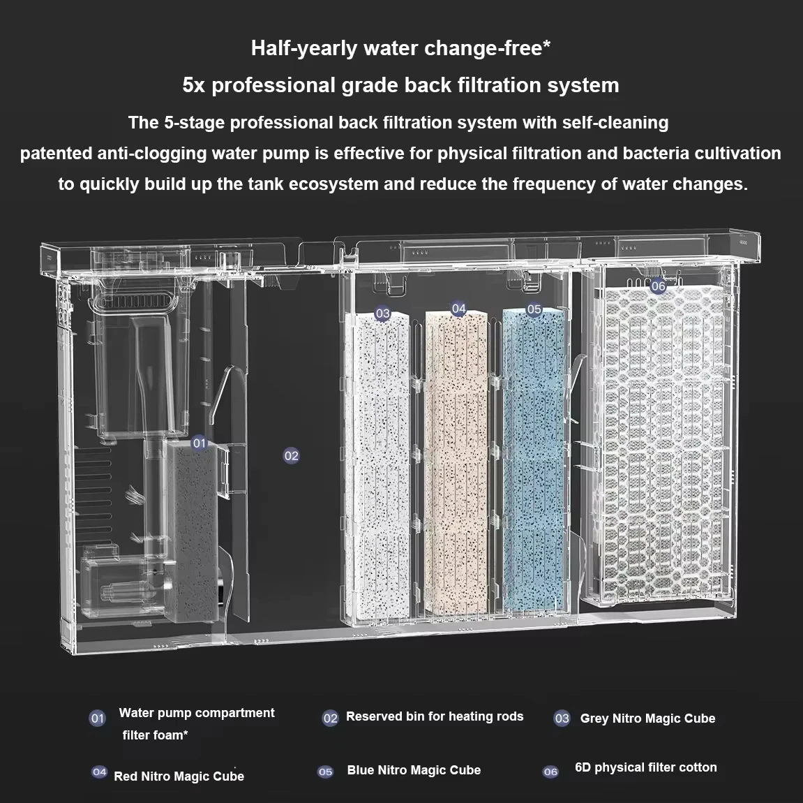 Xiaomi Mijia MYG100 acuario inteligente 6 meses autolimpiante drenaje OneClick aplicación Control alimentación vidrio Ultra tran