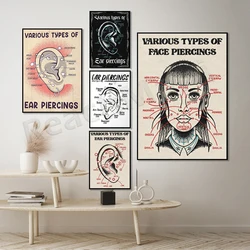 Various types of facial piercing, ear piercing, piercing poster, infographic, reflexology ear diagram canvas print