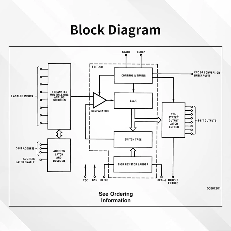 MS1100 Gas Sensor Module, High-Precision TVOC And CO2 Detection, Household And Laboratory Gas Quality Sensing