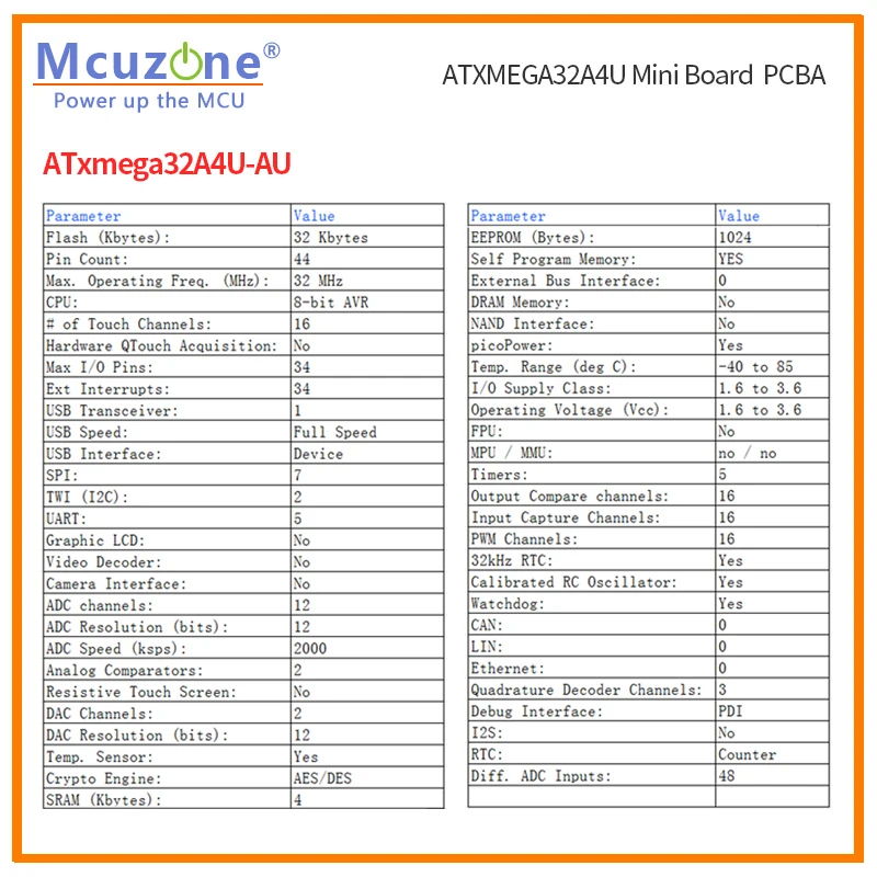 ATXMEGA32A4U 미니 보드 PCBA