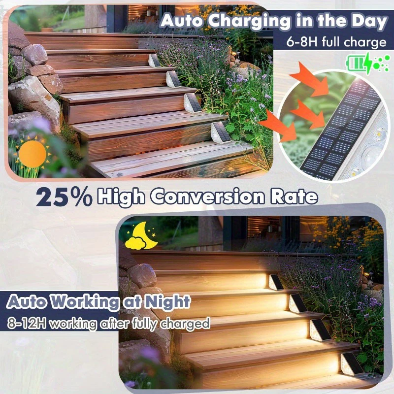 LED Solar Stair Light Lamp Motion Sensor Waterproof Passage Courtyard Guardrail Step Night Light For Outdoor Garden Terrace