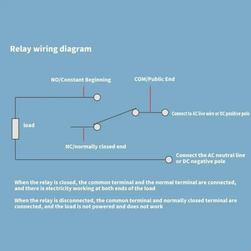 A3PDダブル30Aリレーモジュール2チャネル高レベルトリガーリレースイッチスイッチとPLCオートメーションシステム