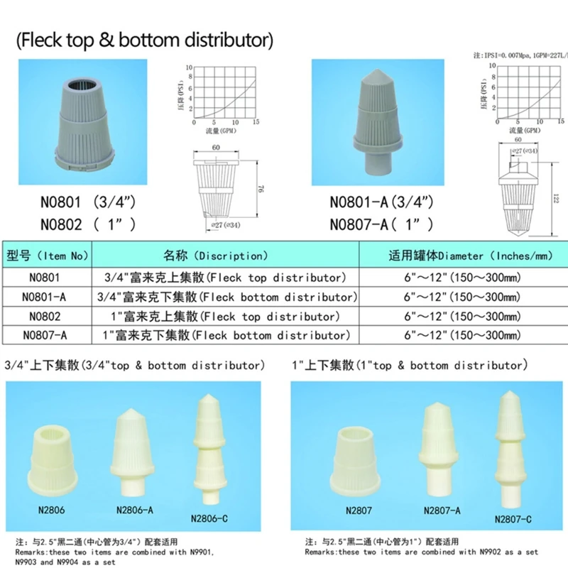 軟水器&フィルター プラスチックディストリビューター 3/4 ''トップ/ボトムディストリビューターバスケット ドロップシップ