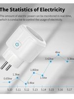 Smart Socket EU16A/20A Wifi Smart Plug With Power Monitoring Smart Life APP Remote Control Support Google Assistant Alexa Tuya