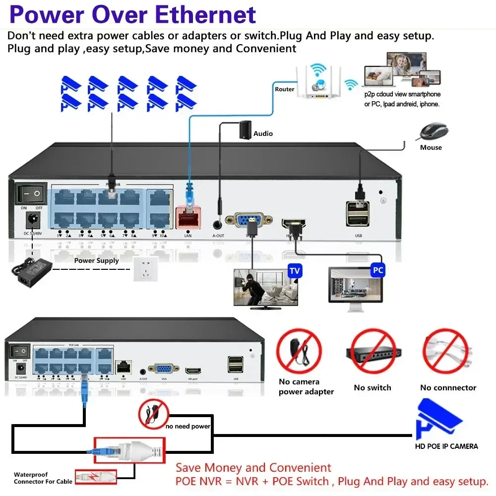 Kamera keamanan NVR 4K 8MP, NVR Ultra HD POE IP Set sistem kamera kubah CCTV nirkabel luar ruangan, Kit Video pengawasan Cccam