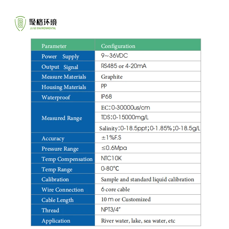 Высокая точность цифровой низкая цена онлайн-электрод датчик качества воды проводимость Ec Tds датчик солености