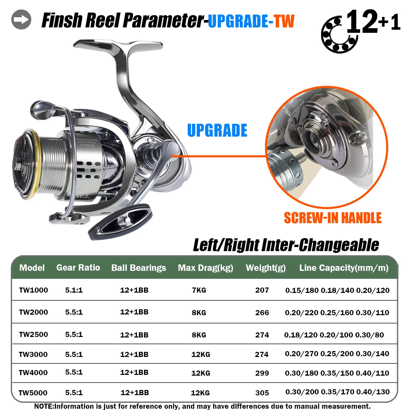 Molinete Ultralight Spinning Fishing Reel TW1000-5000 5.1:1/5.5:1 7-12kg Max Drag Saltwater Bass Pike Carretilha De Pesca Tackle