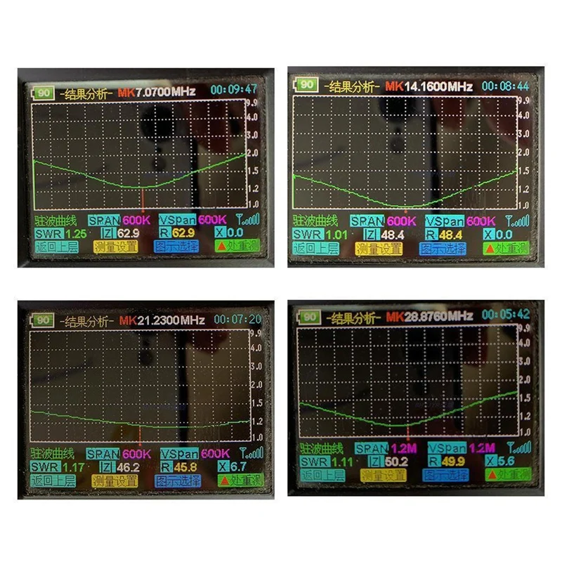 Простая в установке 4-полосная антенна Balun 1:64. Требуется внешние провода. Высококачественные материалы. Регулируемая частота на открытом воздухе.