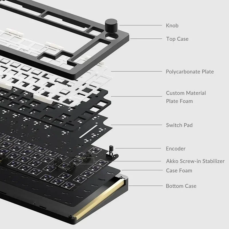 Imagem -03 - Teclado Mecânico Kit Faça Você Mesmo 3mode Junta Estrutura 75 82 Chaves Hot Swappable Rgb Jogo Escritório pc Acessórios Monsgeek-m1w