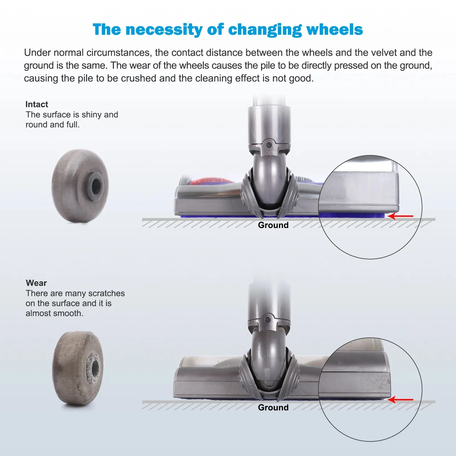 Widened Rollers and Axles Wheels Direct Drive Head for Dyson V6 V7 V8 V10 V11 V15 DC58 DC62 DC Series Vacuum Cleaner Wheels Part image 6