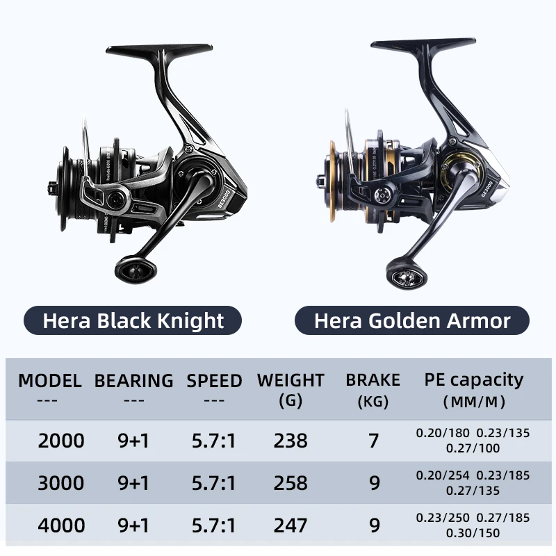 BEARKING-Stainless Steel Bearing Fishing Reel, 9 + 1BB, Fishing Reel Dragging System, 9Kg Maximum Power, Brand GE Series, 5.7:1