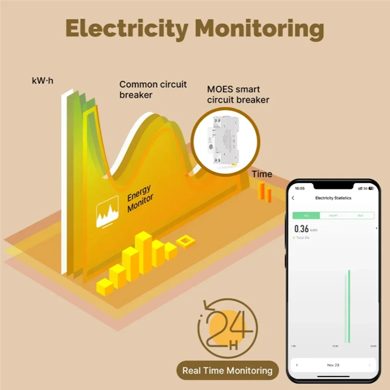 【ABUP】63A Tuya Zigbee Disjuntor Inteligente À Prova de Fogo Monitor de Eletricidade Conjunto de Umbral de Alarme Retardador Controle de APP V0