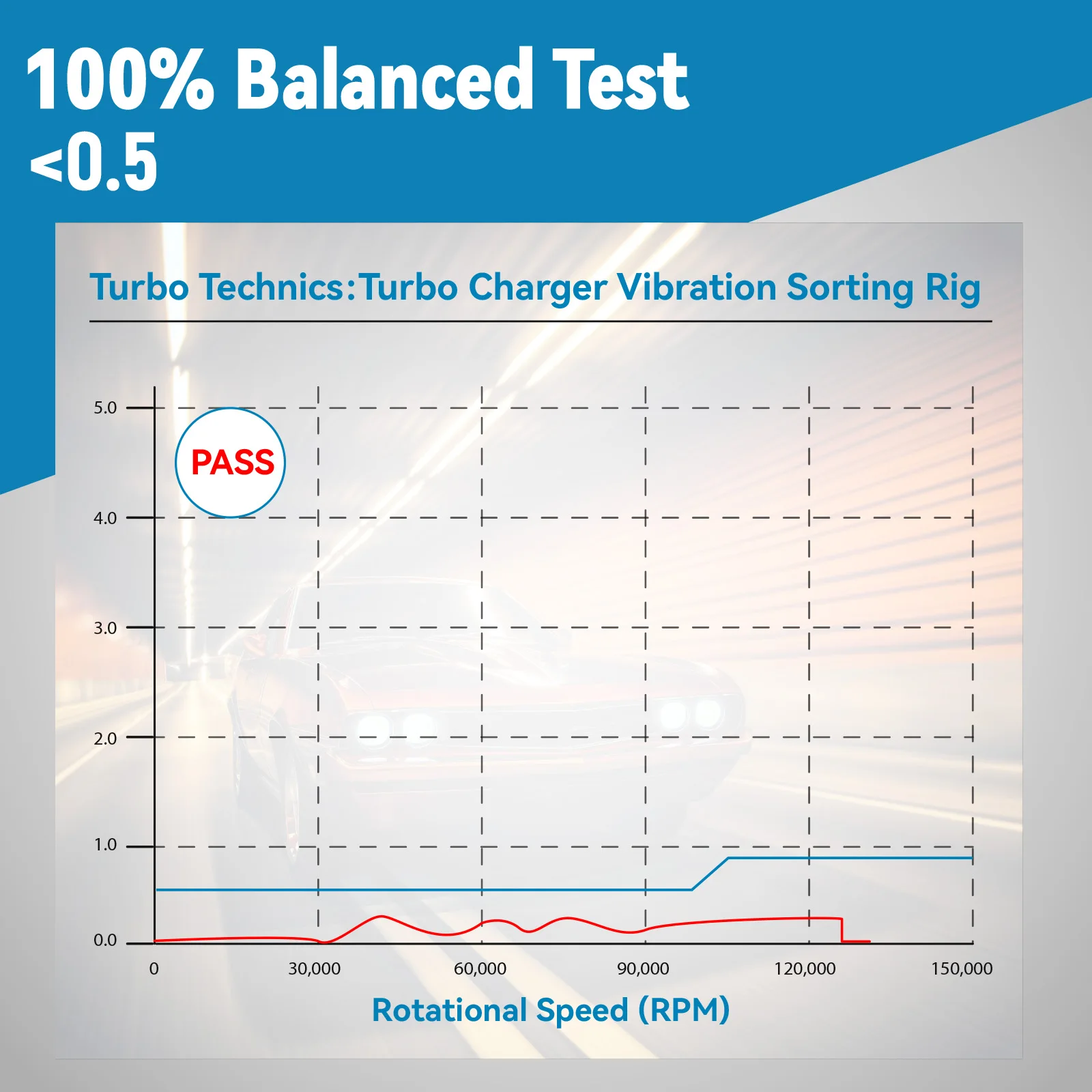 Turbo for Cummins ISX07 ISX1 ISX ISX15 ISL 15L HE561VE Turbocharger 2838008