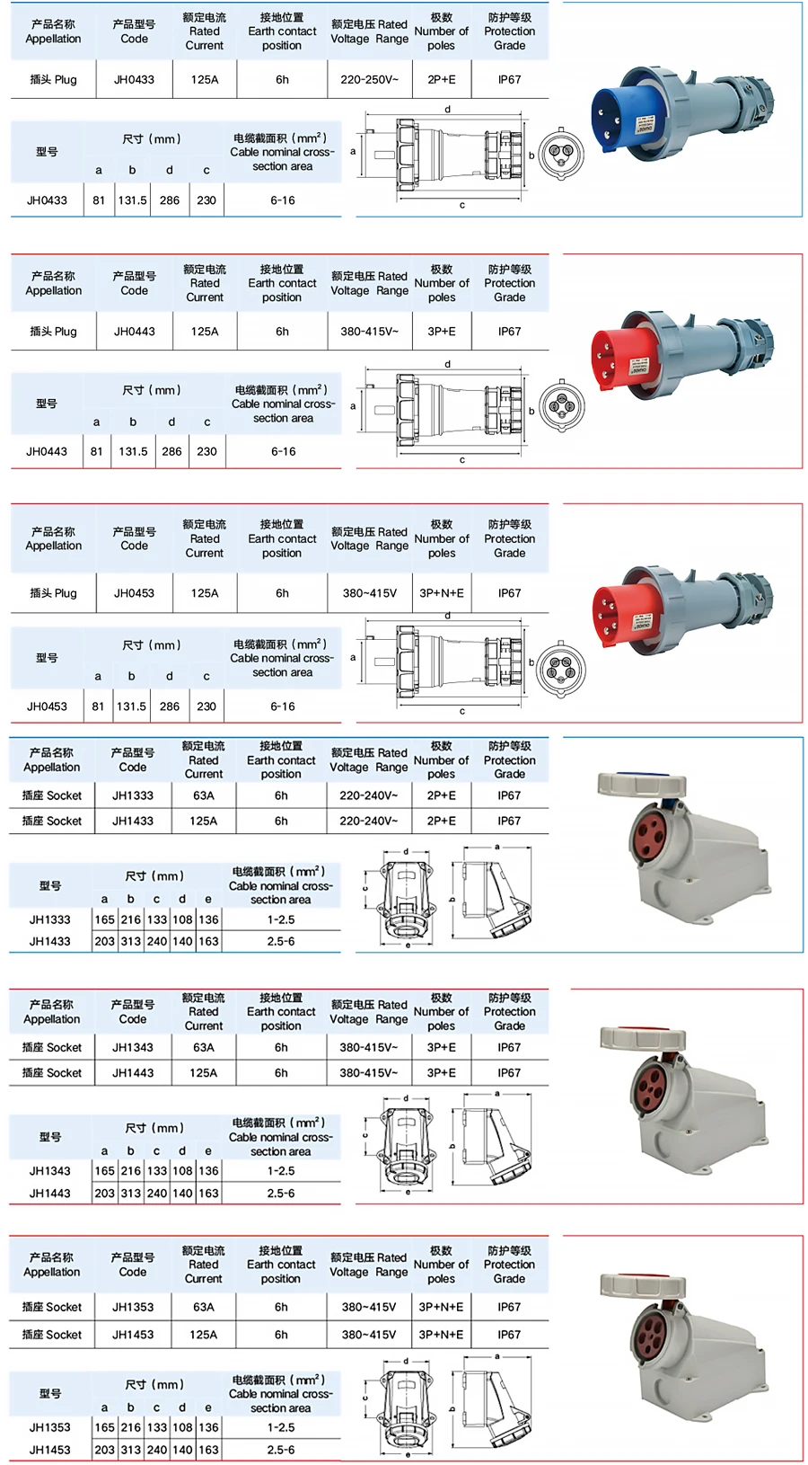 125A IP67 Waterproof Plug Socket – 3P/4P/5P 220V/380V/415V CEE Industrial Connector, Heavy Duty Shell, for Workshop Mining Plant T&I Online Store