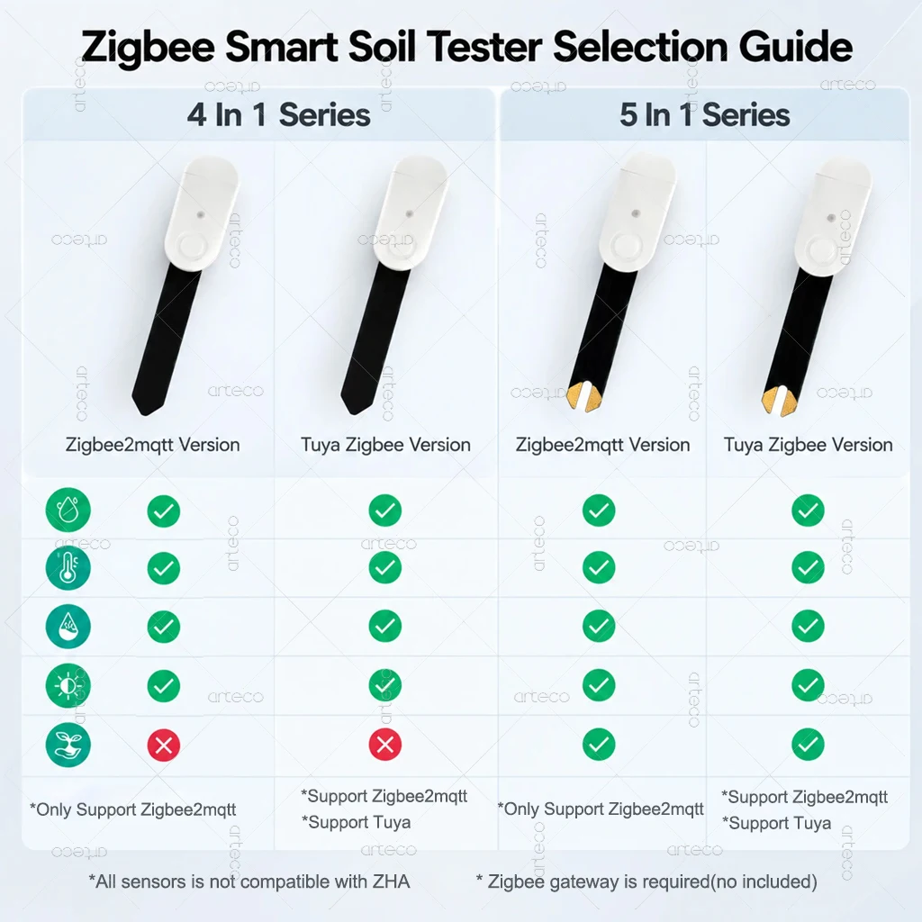 Zigbee Soil Moisture Sensor Temperature Meter Humidity Tester Light Detector Fertility Detection For Tuya Z2MQTT Home Assistant
