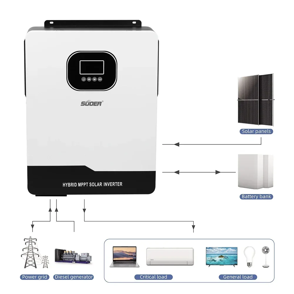 

New Hot Sale 48VDC 10kw 10.2kw MPPT Hybrid Solar Inverter Pure Sine Wave AC Inverter for On-Off Grid Solar System