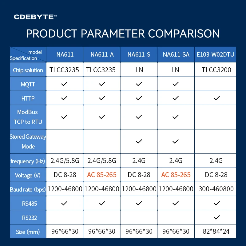 WI-FI Servidor de Série AC 85 ~ 265V CDEBYTE NA611-SA RS485 para WIFI Suporte TCP/UDP/HTTP/MQTT IEEE802.11 b/g/n Modo Gateway Fácil Utilização