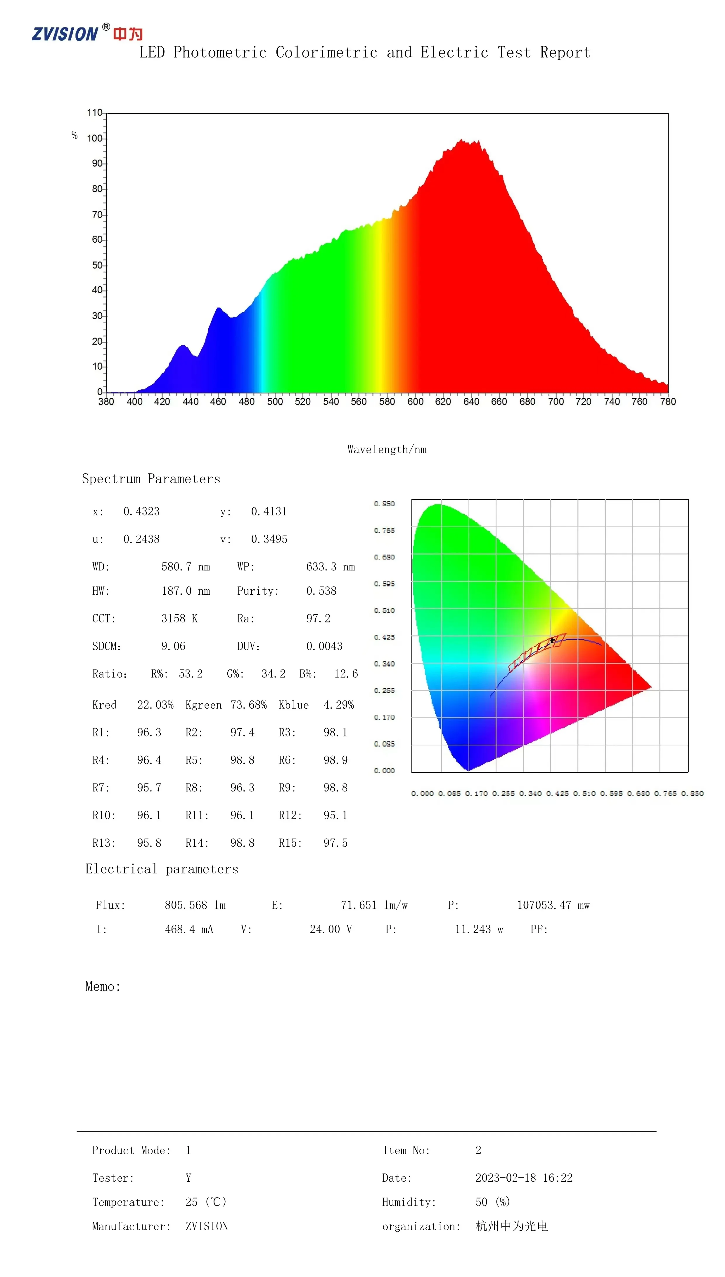 SunlikeChinese CRI 97+ LED-Streifenlicht Neutralweiß 24V Konstantstrom 3000K 4000K 5000K 1m 5m 10m 15m 30m – Detail 1