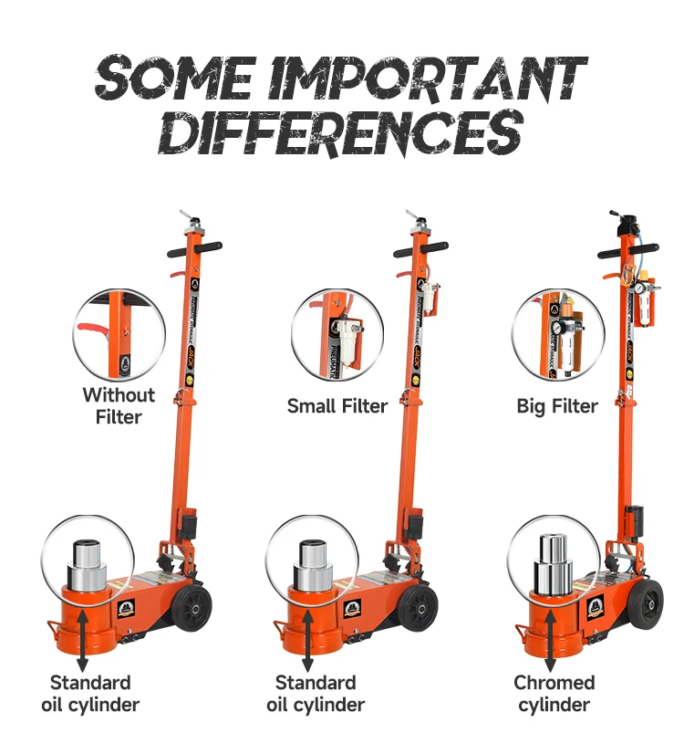 Time-Saving Solutions 50 Ton Air Hydraulic Jacks for Truck Servicing