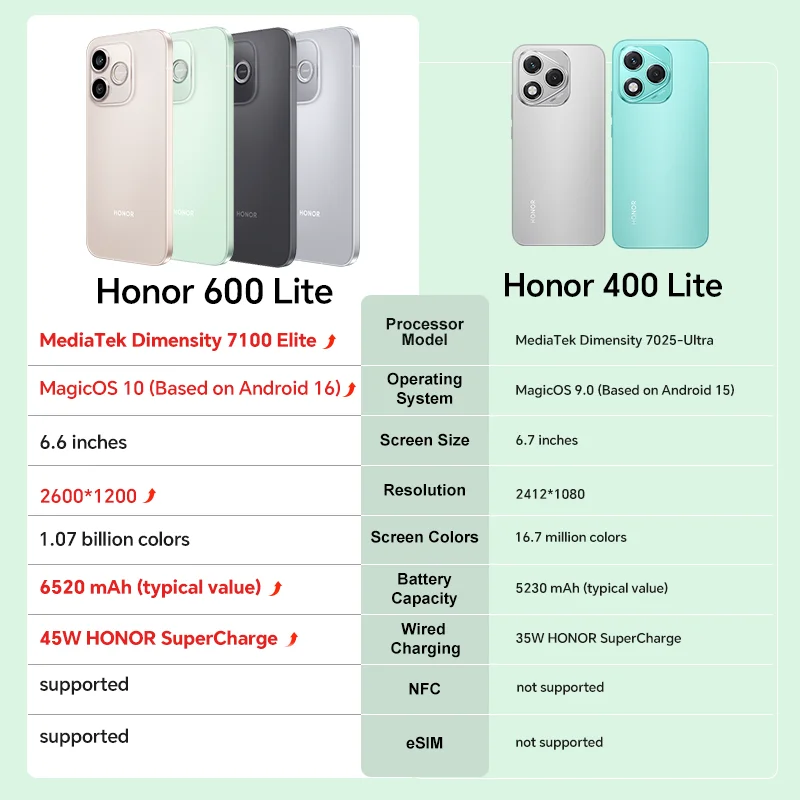 HONOR 600 Lite 5G, Teléfono Inteligente de 6.6 Pulgadas, Versión para la UE, MediaTek Dimensity 7100 Elite, Pantalla AMOLED de 120 Hz, 108 MP, 6520 mAh, Supercarga de 45 W 3