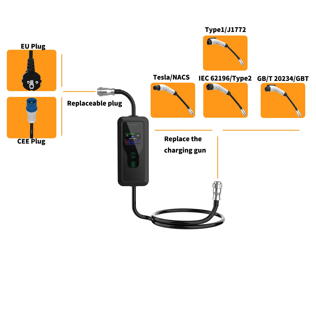 Интегрированное многофункциональное зарядное устройство WUFEN 7 кВт для замены вилки и пистолета Type2 GBT Tesla & Type1 EV Charger для всех стандартных автомобильных аксессуаров Major