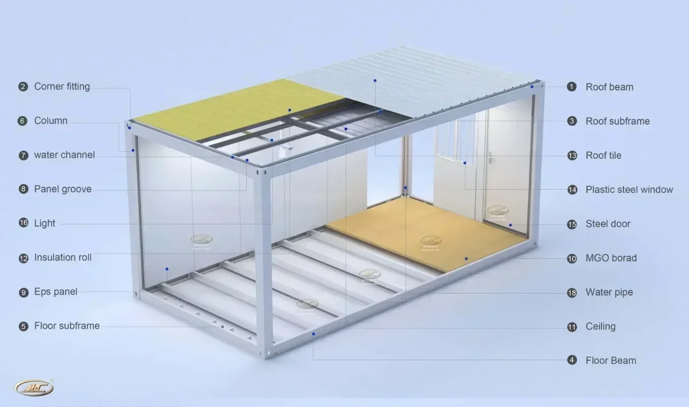 Customized Containers House 3 in Rooms Tiny Container Livable House with Bathroom Flat Pack Container House