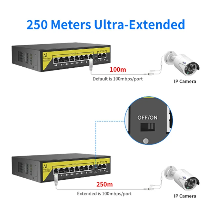 

AC56-48V 8-портовый коммутатор POE Ethernet 10/100 Мбит/с IEEE 802.3 Af/At для IP-камеры/системы камер видеонаблюдения/беспроводной точки доступа, вилка европейского стандарта