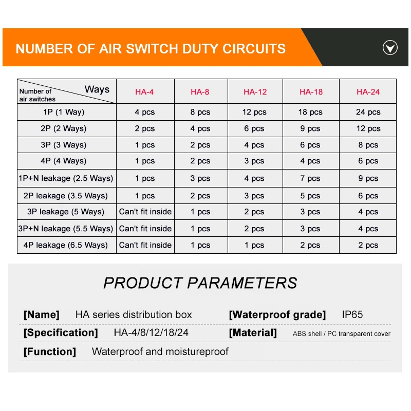 HA Series 4/8/12/18/24 Way IP65 Plastic Electrical Distribution Box Waterproof MCB Box Panel Mounted Junction Box