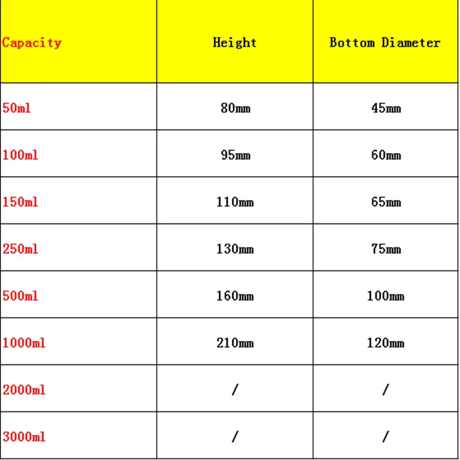 50ml 100ml 150ml 250ml 500ml 1000ml 2000ml Borosilicate Glass Conical Erlenmeyer Narrow Mouth Screw Cap Flask Lab Glassware