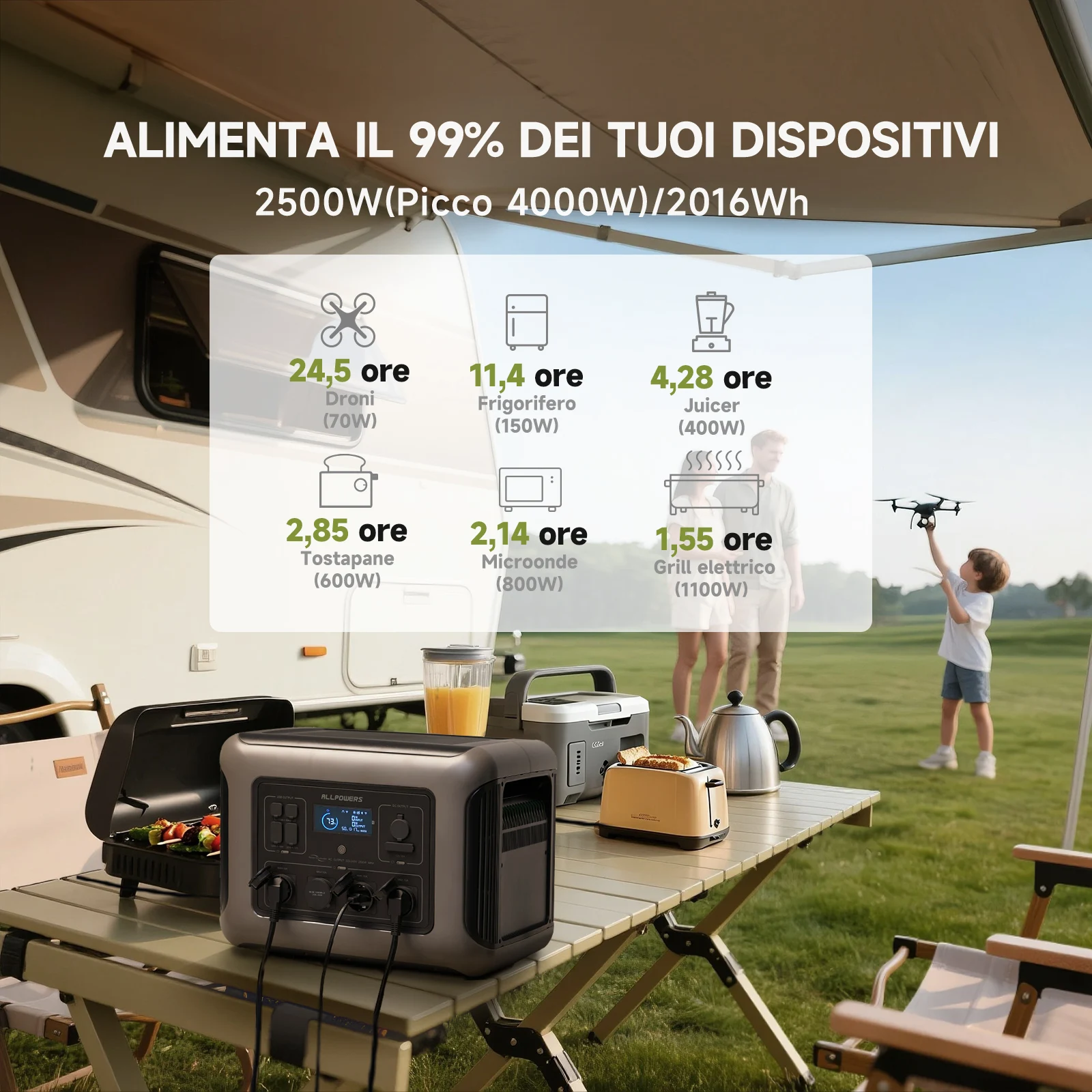 ALLPOWERS LiFePO4 Power Station, 2016Wh Solar Generator With 6 Safety Protections & 6-Year Support