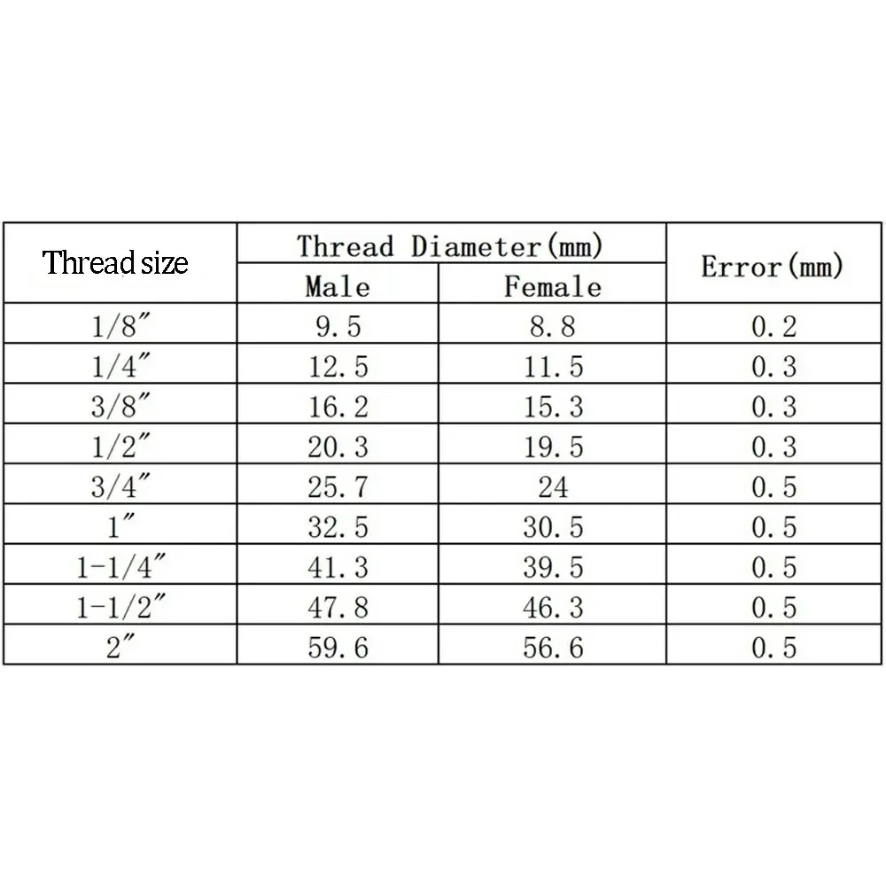 High Pressure 1/8" 1/4" 3/8" 1/2" 3/4" 1" 1-1/2" 2" BSP NPT Female 304 316 Stainless Steel Round Coupler Pipe Fitting Connector