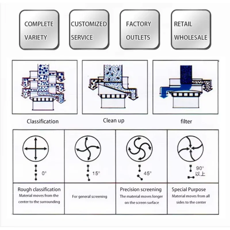 High Frequency Rotary Screen  Vibrating Screens Plant Powder  Vibrating Sieve Shaker  Machine  with CE