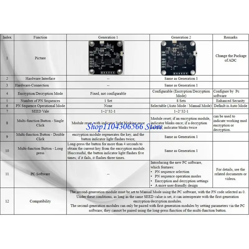 02DD Video Encryption Decryption Module Upgraded Security Plastic Housing Software Configurable Descrambling Module